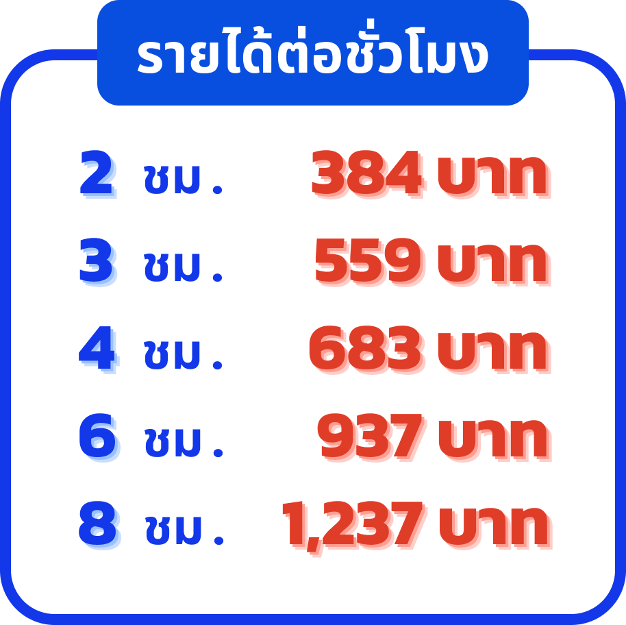 รับสมัครแม่บ้าน รายได้สูง 2 ชม. 384 บาท 3 ชม. 559 บาท 4 ชม. 683 บาท 6 ชม. 937 บาท 8 ชม. 1,237 บาท